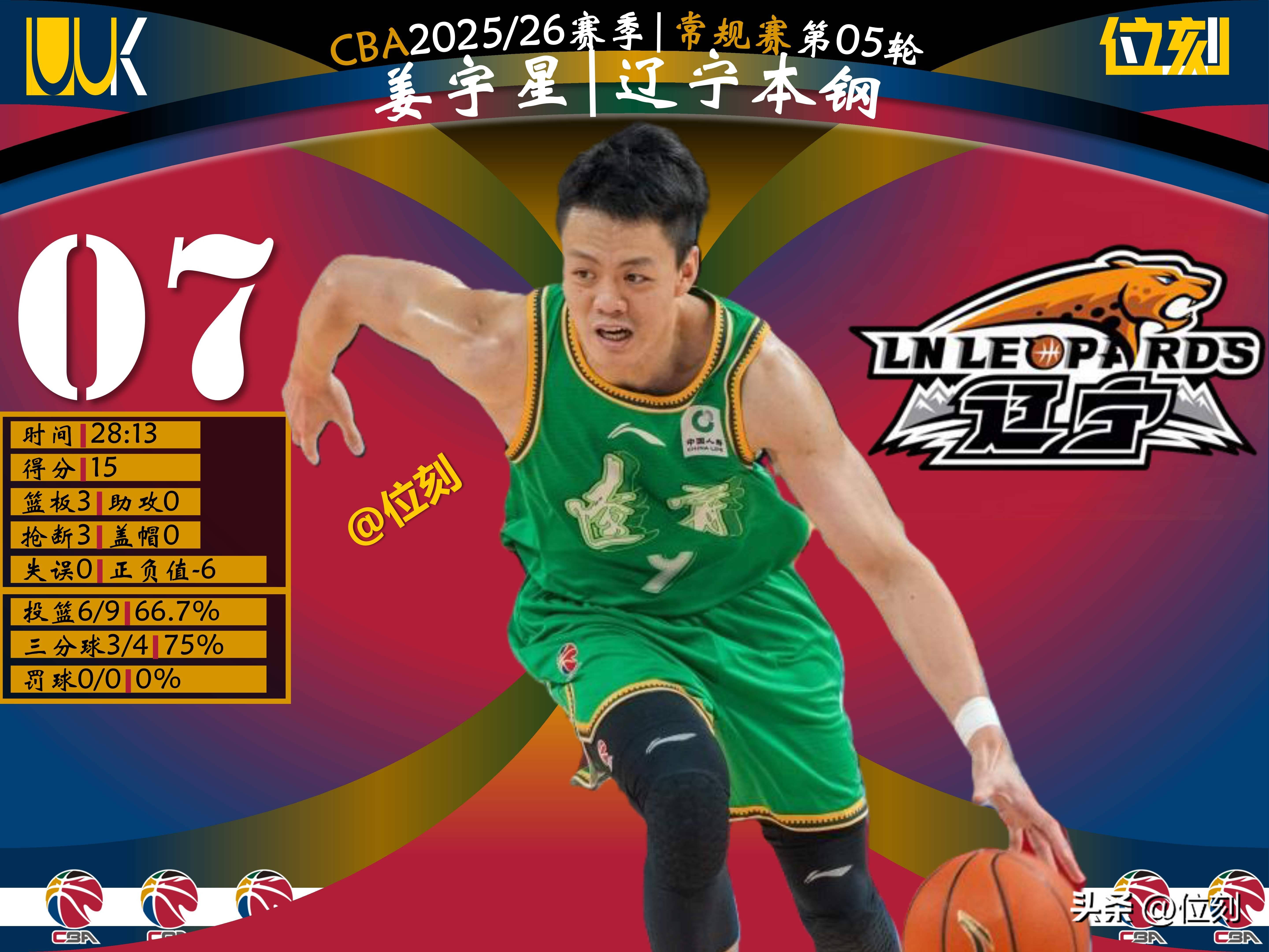 ayx-包含太狠了！清晨本菲卡备战CBA常规赛转会期华盛顿奇才调整名单以备西甲，新疆广汇刷新队史纪录备战足总杯的词条